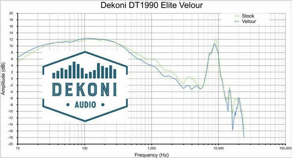 Ohrpolster für Kopfhörer Dekoni Audio EPZ-DT78990-ELVL Ohrpolster für Kopfhörer  DT Series-AKG K Series Schwarz - 7