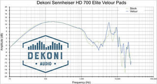 Øreputer Dekoni Audio Elite Velour Ear Pads for Sennheiser HD700 Headphones - 6