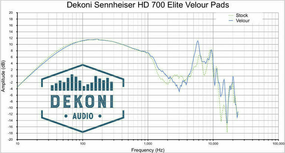 Ohrpolster für Kopfhörer Dekoni Audio EPZ-HD700-ELVL Ohrpolster für Kopfhörer  HD700 Schwarz - 7