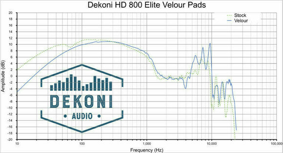 Ohrpolster für Kopfhörer Dekoni Audio EPZ-HD800-ELVL Ohrpolster für Kopfhörer  HD800 Schwarz - 6