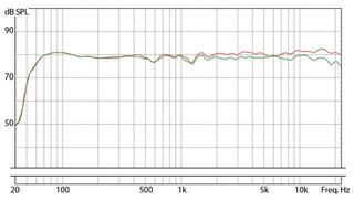 Aktívny štúdiový monitor Eve Audio SC203 Aktívny štúdiový monitor 2 ks - 6