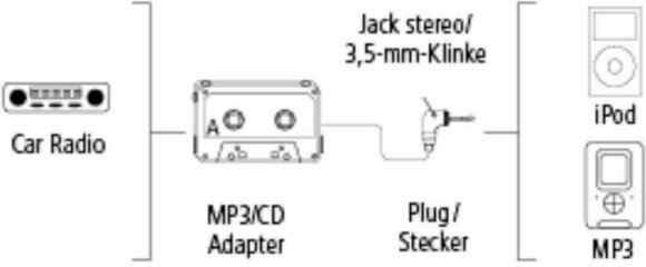 Audio do auta Hama MP3/CD Cassette Adapter - 2