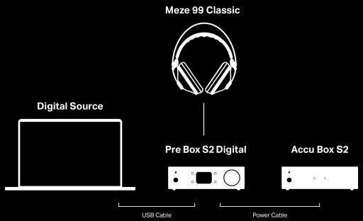 Hi-Fi platenspeler-voorversterker Pro-Ject Accu Box S2 Zwart - 3