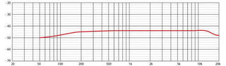 Kondensator Headsetmikrofon PROEL HCM14EK Kondensator Headsetmikrofon - 5