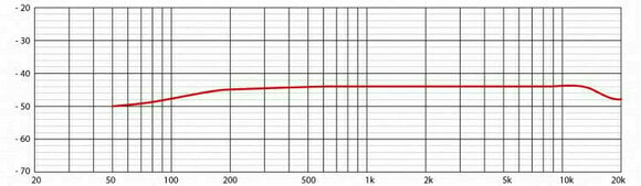 Headset condensatormicrofoon PROEL HCM14EK Headset condensatormicrofoon - 6