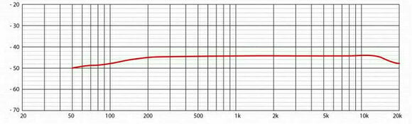 Headset condensatormicrofoon PROEL HCM12EK Headset condensatormicrofoon - 5