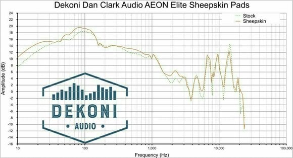 Oorkussens voor hoofdtelefoon Dekoni Audio EPZ-AEON-SK Oorkussens voor hoofdtelefoon Aeon Flow Series Zwart - 6