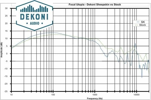 Ohrpolster für Kopfhörer Dekoni Audio EPZ-FOCAL-SK Ohrpolster für Kopfhörer  Utopia-Clear Schwarz - 4