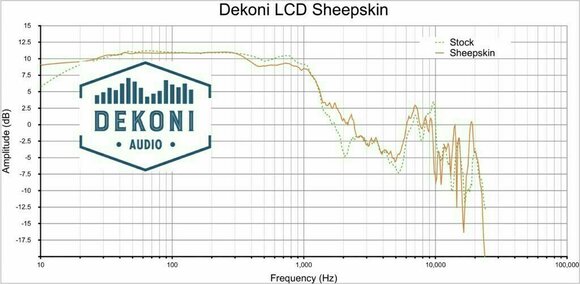 Náušníky pre slúchadlá Dekoni Audio EPZ-LCD-SK Náušníky pre slúchadlá  LCD 2 Čierna - 4