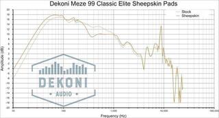 Ear Pads Dekoni Audio EPZ-M99-SK  99 Classic- 99 Neo- 99 Noir Black Ear Pads - 4