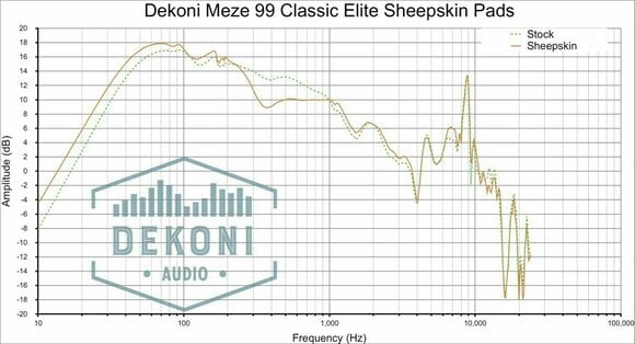 Náušníky pro sluchátka Dekoni Audio EPZ-M99-SK Náušníky pro sluchátka  99 Classic- 99 Neo- 99 Noir Černá - 5