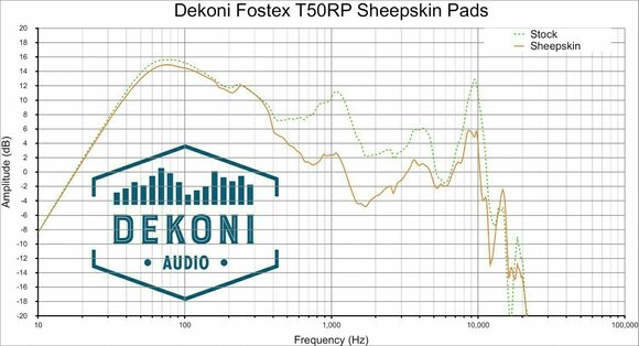 Наушниците за слушалки Dekoni Audio EPZ-T50RP-SK Наушниците за слушалки  T50RP Series Черeн - 6