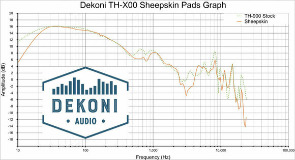 Jastučići za uši za slušalice Dekoni Audio EPZ-X00-SK Jastučići za uši za slušalice Black 2 kom - 7