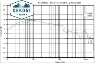 Náušníky Dekoni Audio EPZ-FOCAL-FNSK  Elear- Stellia- Utopia-Clear-Elegia-Elex Black Náušníky - 6