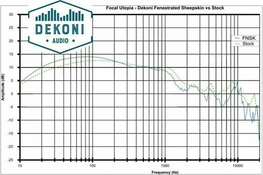 Oreillettes pour casque Dekoni Audio EPZ-FOCAL-FNSK Oreillettes pour casque  Elear- Stellia- Utopia-Clear-Elegia-Elex Noir - 7
