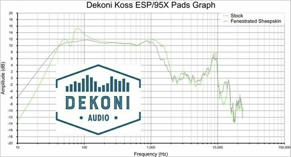 Ušesne blazinice za slušalke Dekoni Audio EPZ-K9XX-FNSK Ušesne blazinice za slušalke  Electrostat 950 Series- K95X Črna - 8