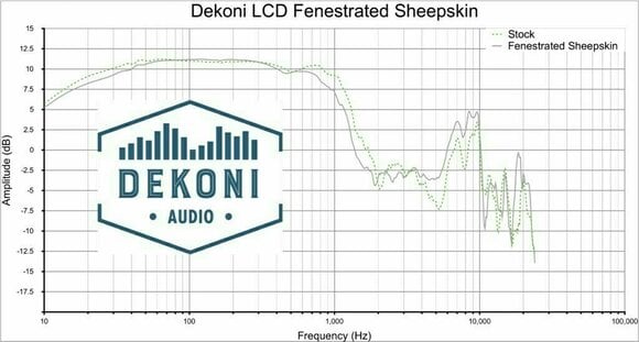 Ear Pads for headphones Dekoni Audio EPZ-LCD-FNSK Ear Pads for headphones  LCD 2- LCD X Series Black - 7