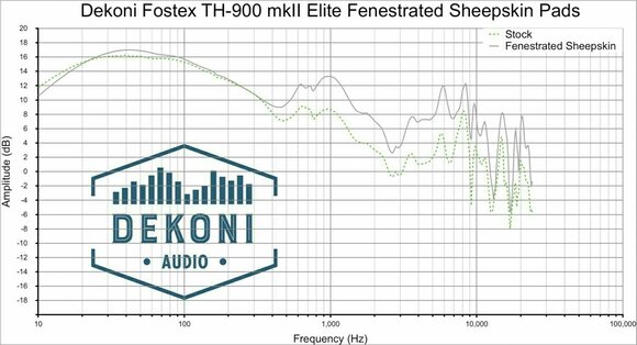 Nauszniki dla słuchawek Dekoni Audio EPZ-TH900-FNSK Nauszniki dla słuchawek  500RP Series- 600- TH-900- X00 Czarny - 7
