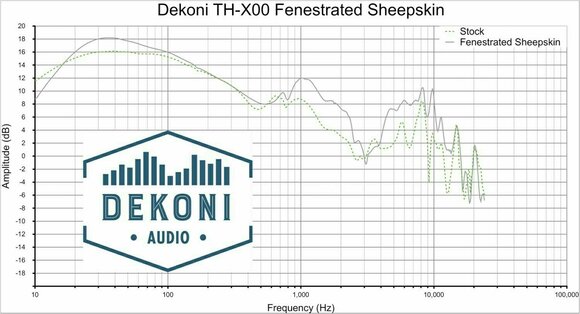 Náušníky pre slúchadlá Dekoni Audio EPZ-X00-FNSK Náušníky pre slúchadlá  X00 Series Čierna - 7