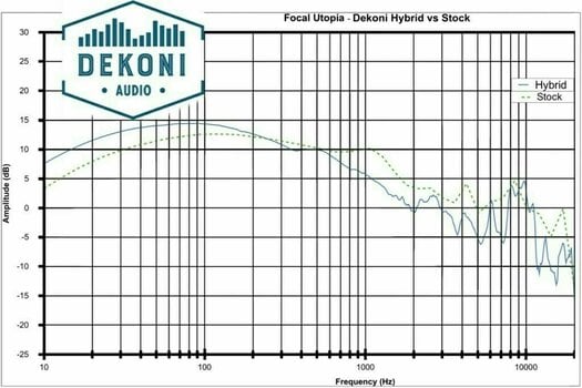 Öronkuddar för hörlurar Dekoni Audio EPZ-FOCAL-HYB Öronkuddar för hörlurar  Elear- Stellia- Utopia-Clear Svart - 7