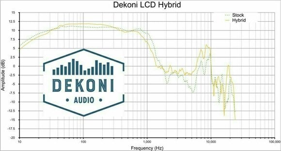 Ørepuder til hovedtelefoner Dekoni Audio EPZ-LCD-HYB Ørepuder til hovedtelefoner  LCD 2 Sort - 7
