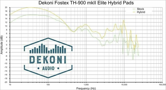 Oorkussens voor hoofdtelefoon Dekoni Audio EPZ-TH900-HYB Oorkussens voor hoofdtelefoon  500RP Series- TH-900- X00-600 Zwart - 7