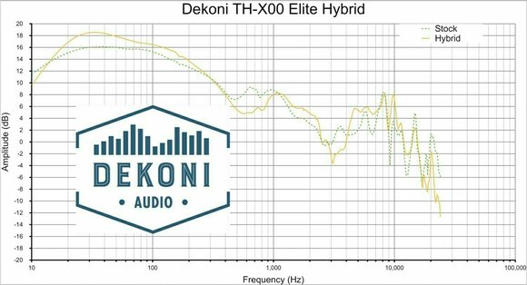 Náušníky pre slúchadlá Dekoni Audio EPZ-X00-HYB Náušníky pre slúchadlá  X00 Series-Dekoni Blue Čierna - 7