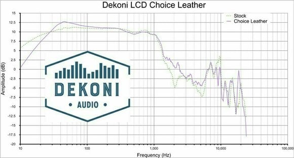 Náušníky pro sluchátka Dekoni Audio EPZ-LCD-CHL Náušníky pro sluchátka  LCD 2 Černá - 6