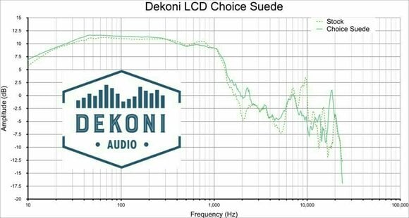 Náušníky pre slúchadlá Dekoni Audio EPZ-LCD-CHS Náušníky pre slúchadlá  LCD 2 Čierna - 5