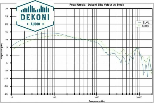 Ear Pads for headphones Dekoni Audio EPZ-FOCAL-ELVL Ear Pads for headphones  Elear- Utopia-Clear Black - 7