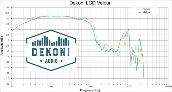 Náušníky pro sluchátka Dekoni Audio EPZ-LCD-ELVL Náušníky pro sluchátka  LCD 2 Černá - 7