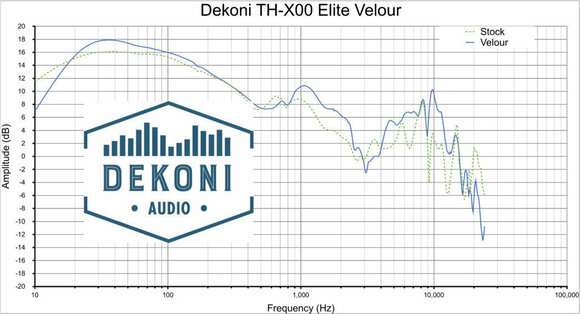 Náušníky pre slúchadlá Dekoni Audio EPZ-X00-ELVL Náušníky pre slúchadlá  X00 Series Čierna - 7