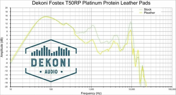 Ear Pads for headphones Dekoni Audio EPZ-T50RP-PL Ear Pads for headphones  T50RP Series Black - 7