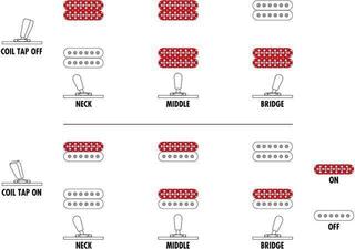 Chitară electrică Ibanez RGD61ALET-MGM Metallic Gray Chitară electrică - 5