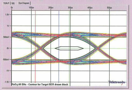Hi-Fi video prin cablu SUPRA Cables HDMI - MINI C - v2.0 2 m Albastră Hi-Fi video prin cablu - 2