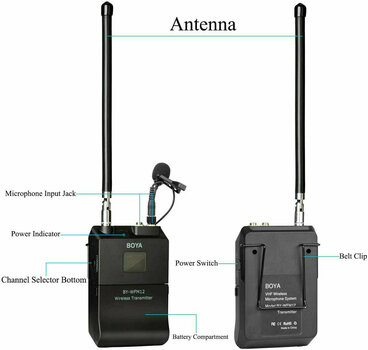 Sistema de áudio sem fios para câmara BOYA BY-WFM12 - 5