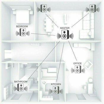Radio Internet Hama DIR3115MS White - 7