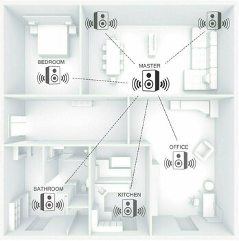 Radio Internet Hama IT900MBT - 4