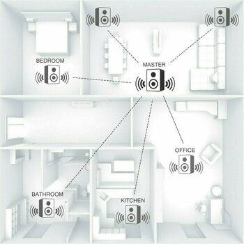 Radio Internet Hama IR350M White - 7