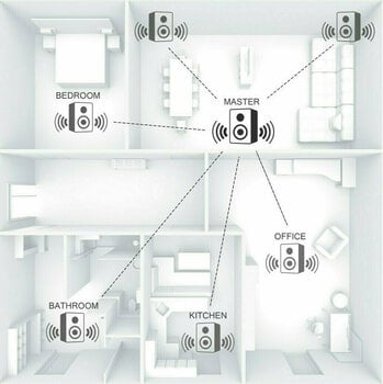 Internet radio
 Hama Black - 7