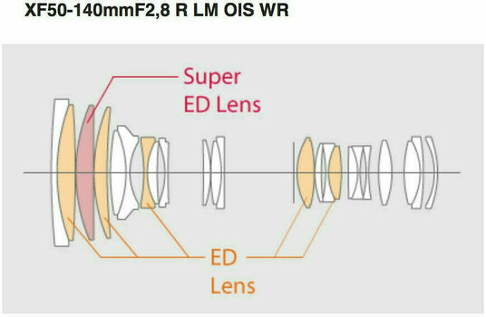 Objektiivi valokuvaukseen ja videokuvaukseen Fujifilm XF50-140MM F2.8 R LM OIS WR - 3