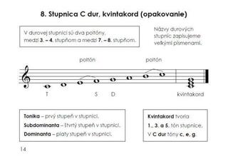 Libro de texto Martin Vozar Hudobná náuka 3 - pracovný zošit Libro de texto - 3