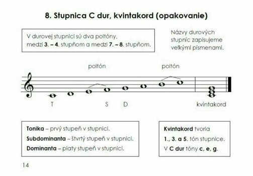 Edukacja muzyczna Martin Vozar Hudobná náuka 3 - pracovný zošit Nuty - 4