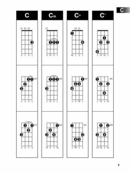 Note za ukulele Hal Leonard Ukulele Chord Finder Nota - 5
