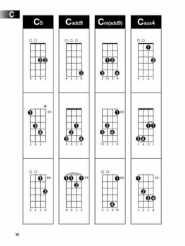 Note za ukulele Hal Leonard Ukulele Chord Finder Nota - 6