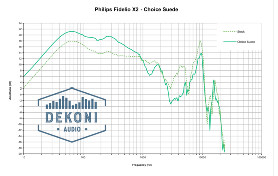 Наушниците за слушалки Dekoni Audio EPZ-FIDX2-CHS Наушниците за слушалки  Fidelio X2HR Черeн - 6
