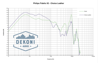 Jastučići za uši za slušalice Dekoni Audio EPZ-FIDX2-CHL  Fidelio X2HR Black Jastučići za uši za slušalice - 6