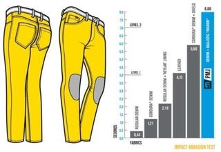 Motorcycle Jeans PMJ Florida Blue 38 Motorcycle Jeans - 4