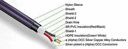 Hi-Fi USB-Kabel Furutech GT2 Pro 3,6 m Violett Hi-Fi USB-Kabel - 3
