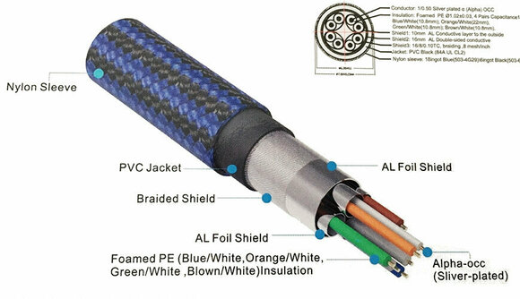 Hi-Fi Καλώδιο Δικτύου Furutech LAN-7 0,6 m Μπλε Hi-Fi Καλώδιο Δικτύου - 4